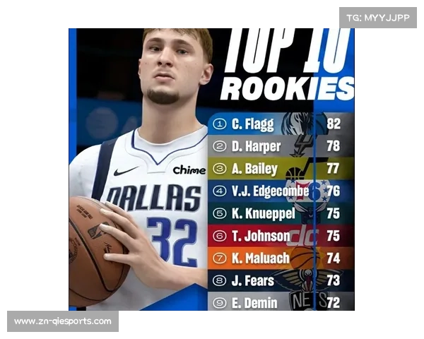 玩家热议NBA2K球员能力值更新引发讨论新赛季实力排名成焦点